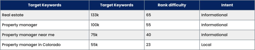 Keyword Search