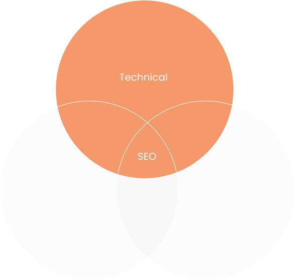 Venn Diagram all png