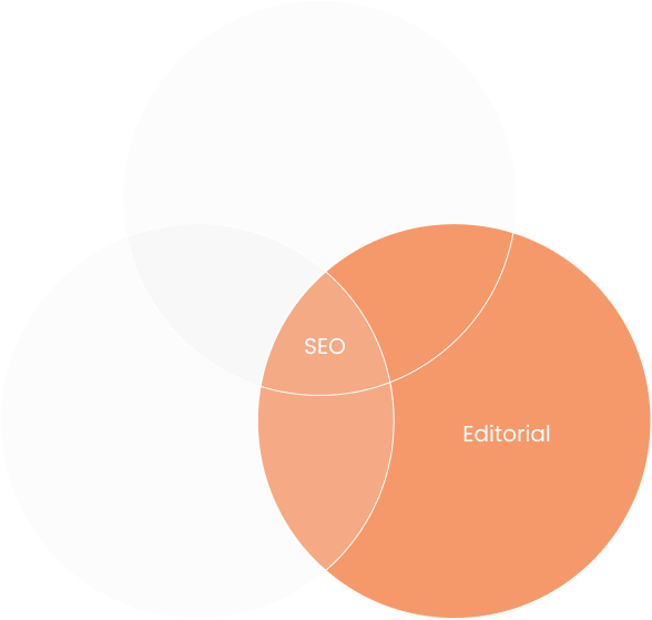 Venn Diagram all png